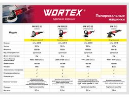 Полировальная машина WORTEX PM 1813 SE в кор. (1300 Вт, 3300 об/мин, 180 мм, с регул. об.) (PM1813SE0404)