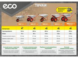 Тачка строительная (90л, 200кг, 2 пневмоколеса 3.25-8) ECO WB201-2