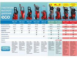 Очиститель высокого давления ECO HPW-1723RS (2.30 кВт; 165 бар; 490 л ч; самовсасывание; барабан для хранения шланга)