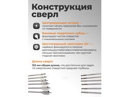 Набор сверл перьевых по дереву с удлинителем 8пр. GEPARD (GP0415-8) (перовое)