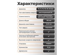 Набор сверл перьевых по дереву с удлинителем 8пр. GEPARD (GP0415-8) (перовое)