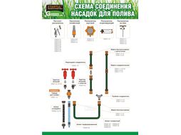 Пистолет-распылитель 8-позиц. с мягк. ручк. STARTUL GARDEN (ST6010-04)
