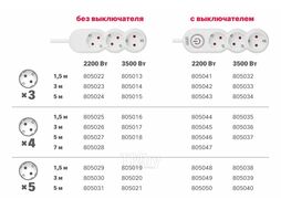 Удлинитель 3м (5 роз., 3,5кВт, с/з, ПВС 3х1,5) LEIDEN ELECTRIC 805020