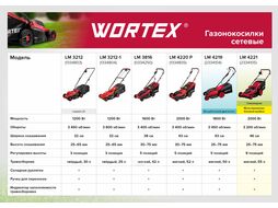 Газонокосилка электрическая WORTEX LM 3816 (1600 Вт, шир. 38 мм, выс. 30-75 мм, пластм. корпус, без мульчир., травосборник 42 л)