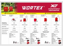 Аккум. опрыскиватель KS 1640 Li в кор. ALL1 XLT SET 18В, 16 л, 4 Ач (4 Ач акб, 2 А зу, мягкая спинка, ручка для переноски) WORTEX 1335856