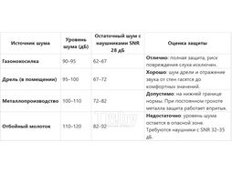 Наушники СОМЗ-5 ШТУРМ 28 Дб для крепления на каску СОМЗ 60105