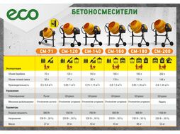 Бетоносмеситель ECO CM-200 (объём 200/148 л, 1100 Вт, 230 В, вес 52,9 кг) EC3410-7