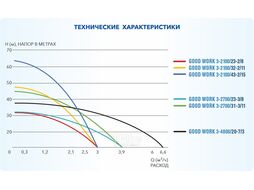 Насос погружной для чистой воды GOOD WORK 3-4800/20-7/3 A&P (550 Вт, 6600 л/ч при напоре 11 м, 38 м)