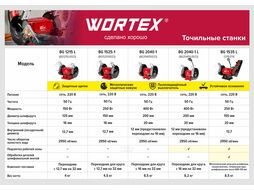 Станок точильно-шлифовальный WORTEX BG 1535 L в кор. (250 Вт, 2950 об/мин, лента 685х50 мм, круг 150х20х12,7 мм)