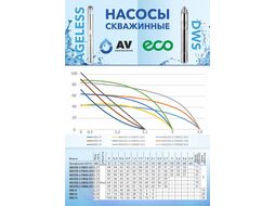 Насос скважинный винтовой DWS-37 ECO EC4218-3