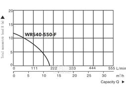 Насос циркуляционный Titan Pro WRS40-550-F, A&P (550 Вт, 11100 л/ч, 12 м)