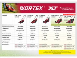 Газонокосилка аккумуляторная CLM 4536-2 в кор. XLT SOLO БЕСЩЁТ.ДВИГ., CАМОХОД., 18В+18В, шир. WORTEX 2334121
