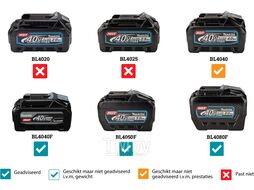 Аккум. циркулярная пила XGT в кор. MAKITA HS013GZ