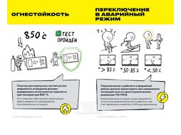 Блок аварийного питания IEK LLVPOD-EPK-200-1H