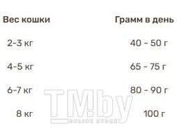 Сухой корм для кошек Bosch Petfood Sanabelle Urinary New (2кг)