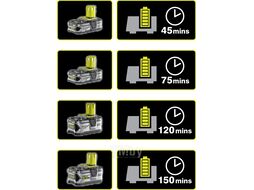 Батарея (2) + З. У. ONE + RYOBI RC18120-250