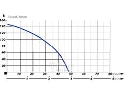 Скважинный насос Maxpump ST4