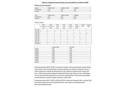 Амортизатор передний Нива 21214М штатный, 21214 штатный и лифт 50 мм Риф SA255