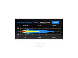 Фара комбинированного света 508 мм 100W LED AURORA ALO-S5D1-20-H