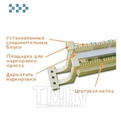Настенный кросс 110-го типа LANMASTER LAN-WS110-50FT
