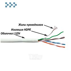 Кабель патч-кордовый UTP, 4x2, кат 5E, 350Mhz, LSZH, красный, 305 м Lanmaster LAN-5EUTP-PT-LSZH-RD